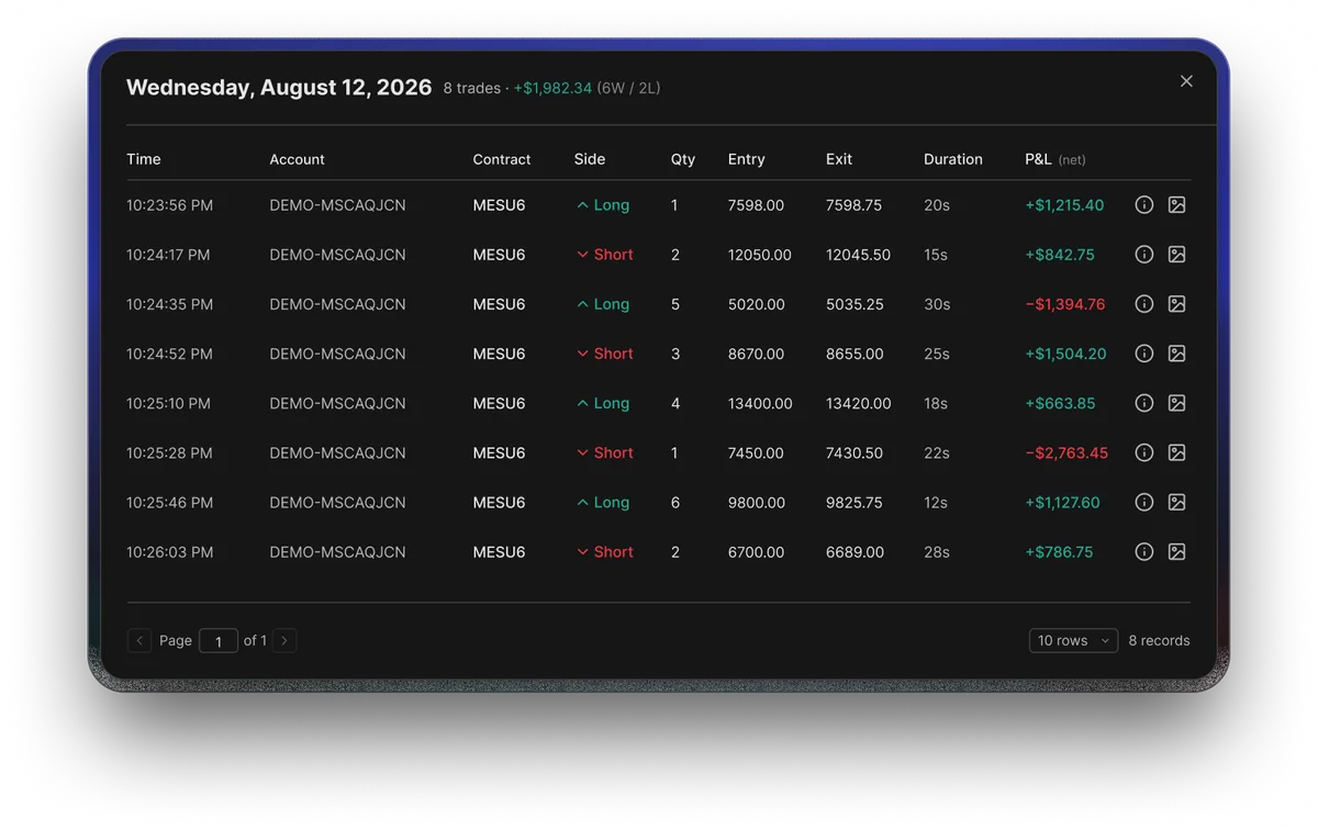 Account orders panel