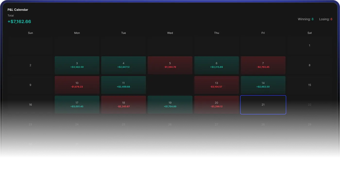 Profit and loss calendar